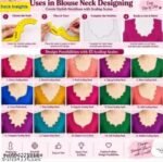 Neck Design Stencil Kit 15 Pcs for Blouse & Kurti – view 4 – Lavanya's Mart